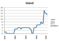 Portlet Island 2012b