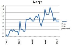 Portlet Norge 2012 c