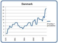 Danmark 8 mars 2013