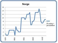 Norge 8 mars 2013