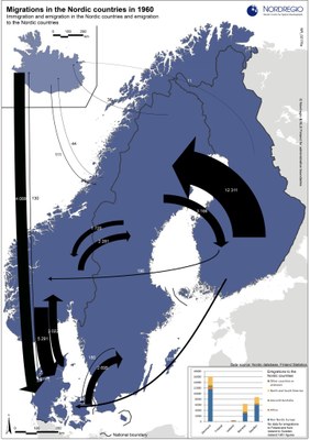 Nordregio flyttemønster 1960