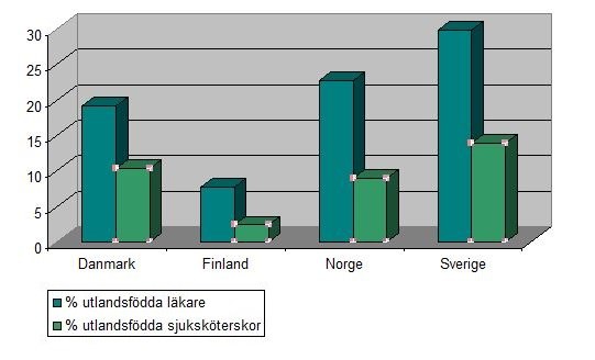 Källa: OECD