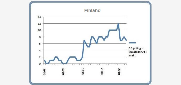 Finland 8 mars 2015