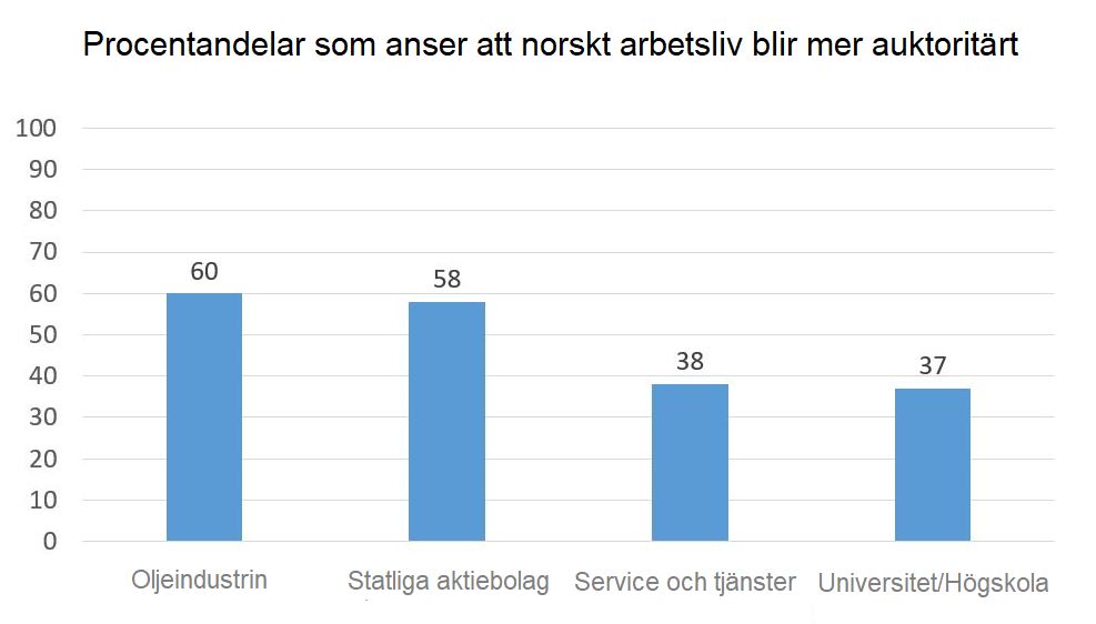 Källa: Medbestemmelsebarometeret 2017