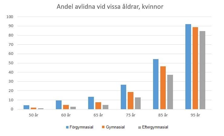 Källa: Kommissionen för jämlik hälsa