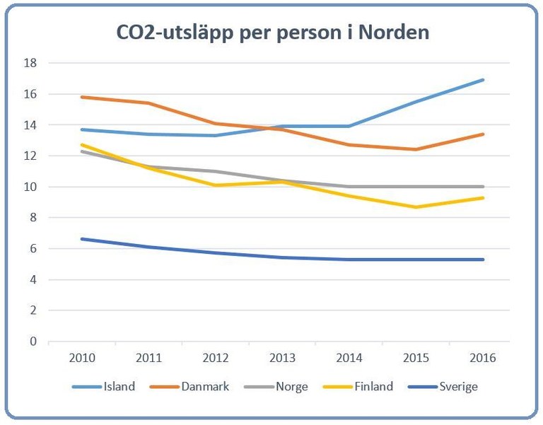 Grafik: Björn Lindahl