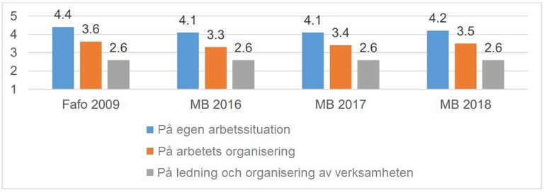 Grafik: Björn Lindahl