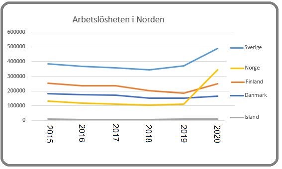 Grafik: Björn Lindahl