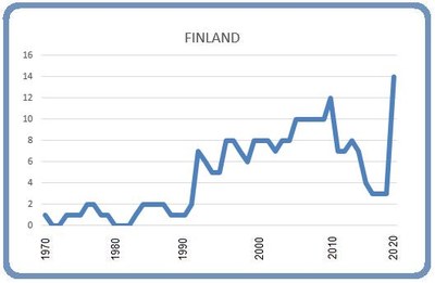 Grafik Björn Lindahl