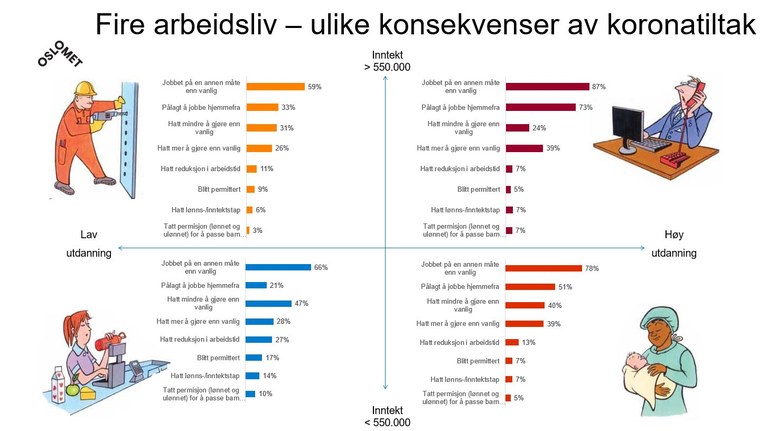 Källa: AFI