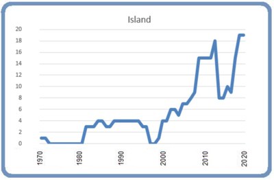 Grafik: Björn Lindahl