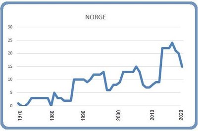 Grafik: Björn Lindahl