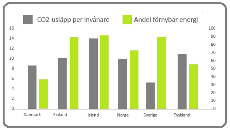 Källa: NFS, egen sammanställning