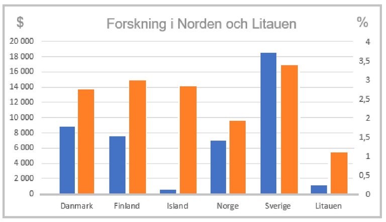 Källa: OECD