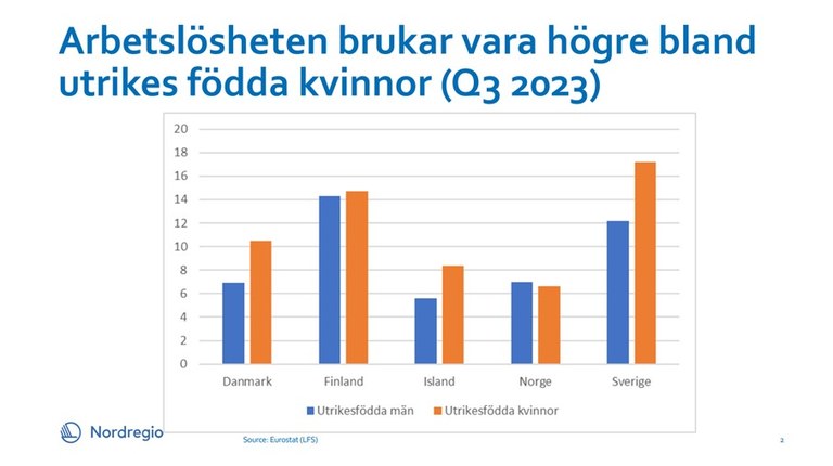 Kilde Nordregio