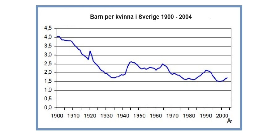 Källa: SCB