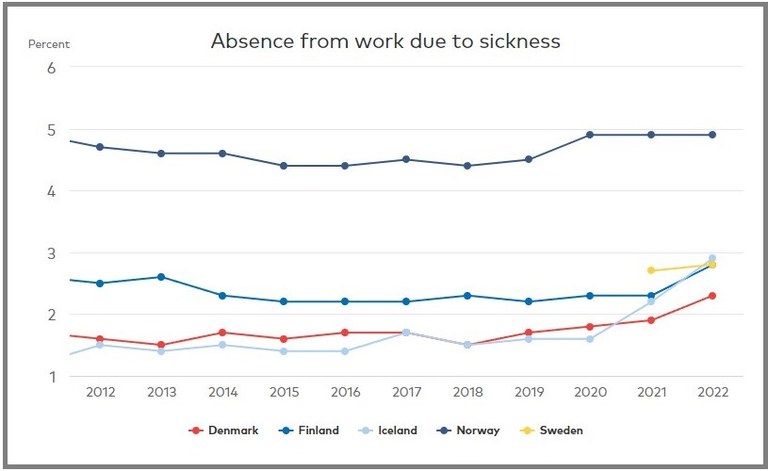 Källa: Nordic Statistics database