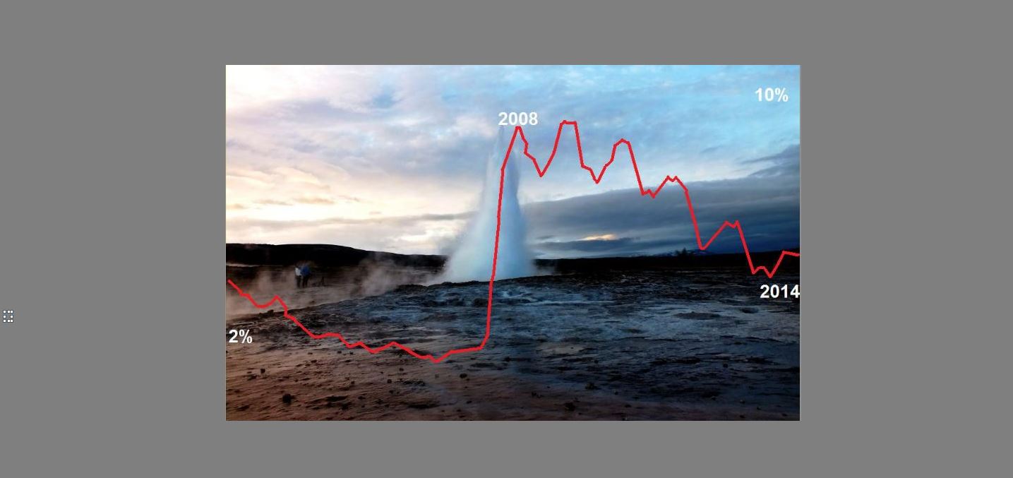 Arbetslösheten snart på normal nivå efter eruptiv ökning